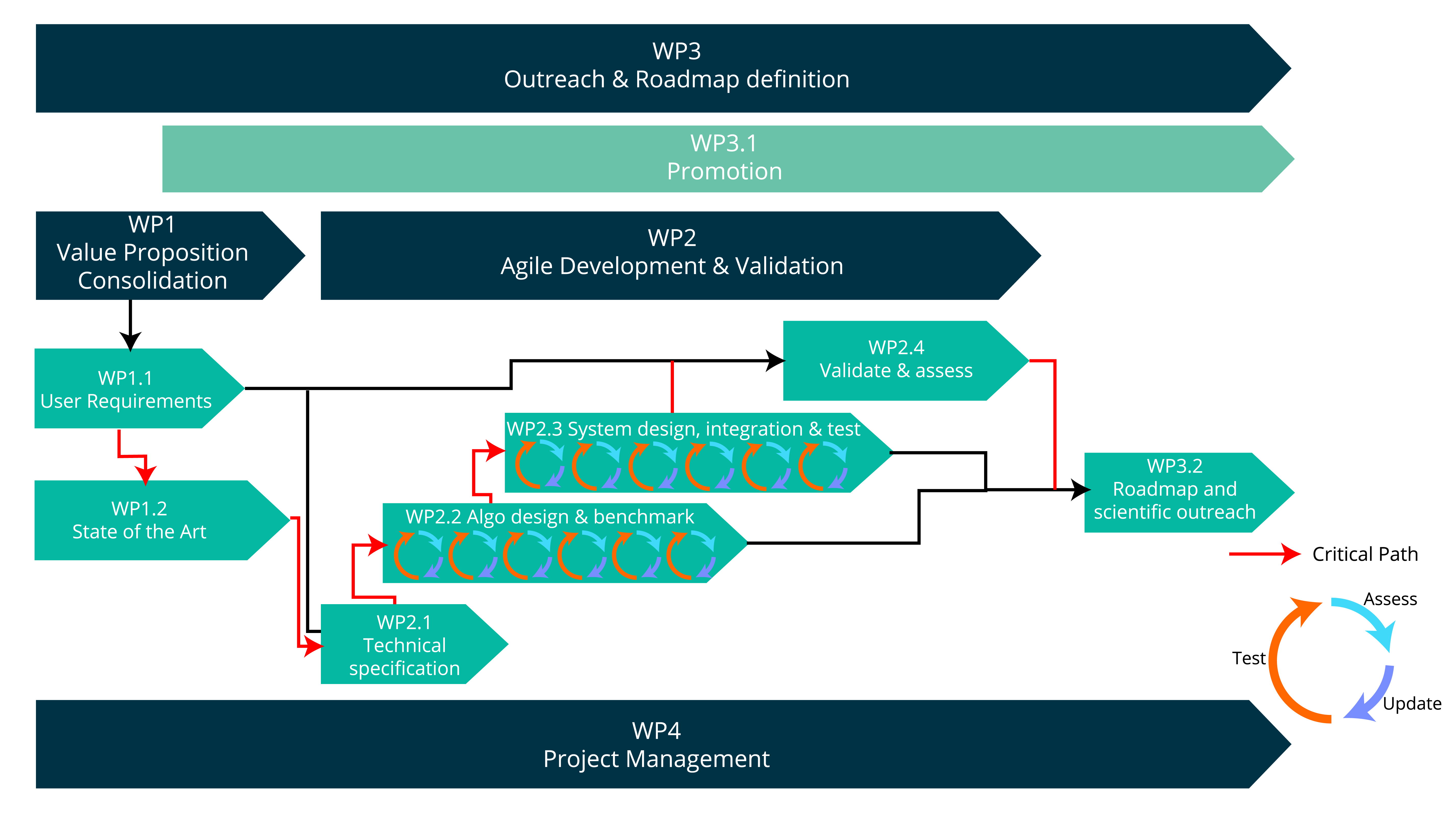 Roadmap ESA PEOPLE-EA